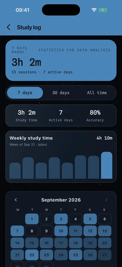 The study log: time spent, active days and accuracy